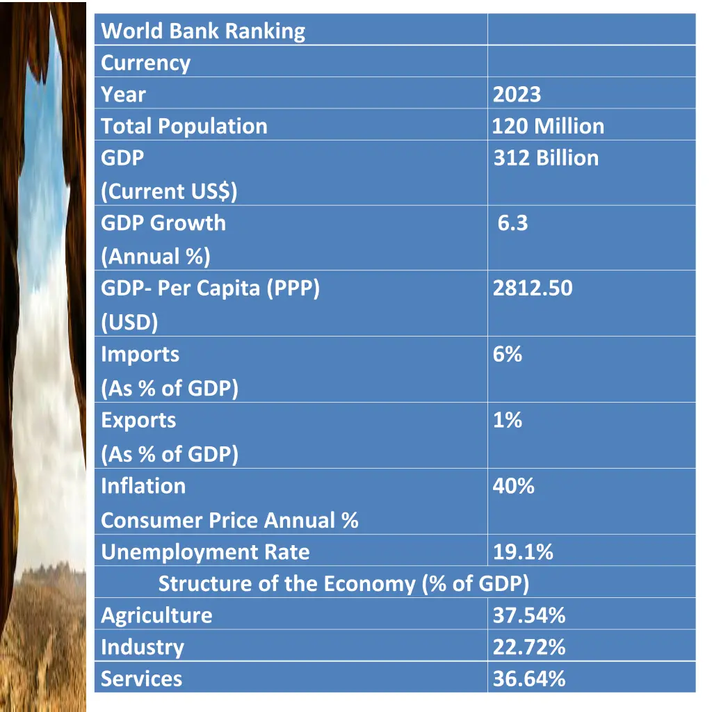 world bank ranking currency year total population