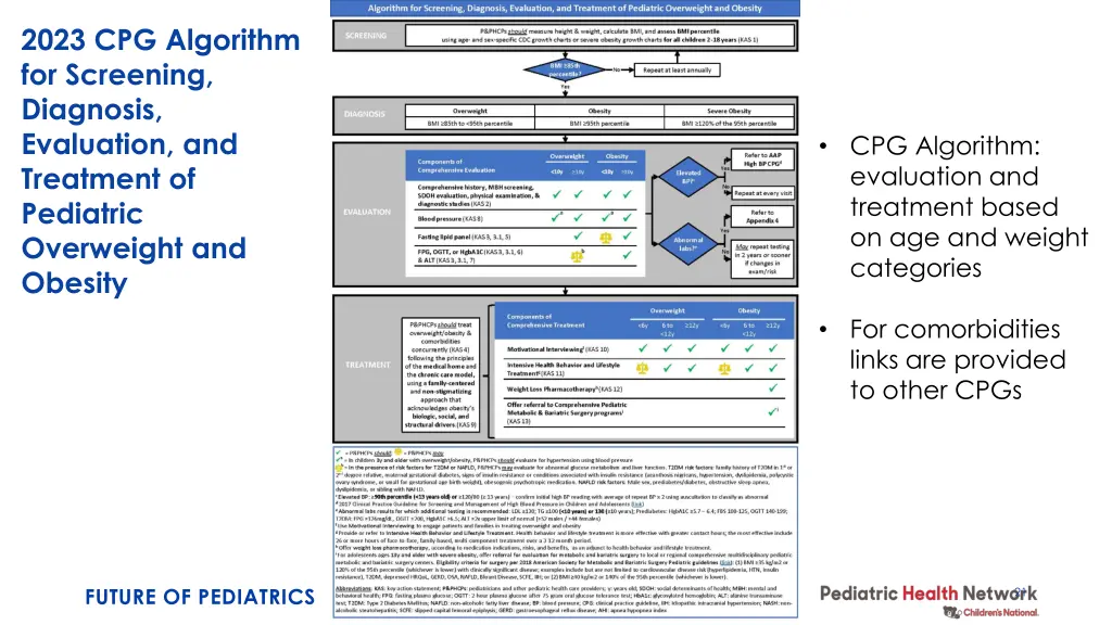 2023 cpg algorithm for screening diagnosis