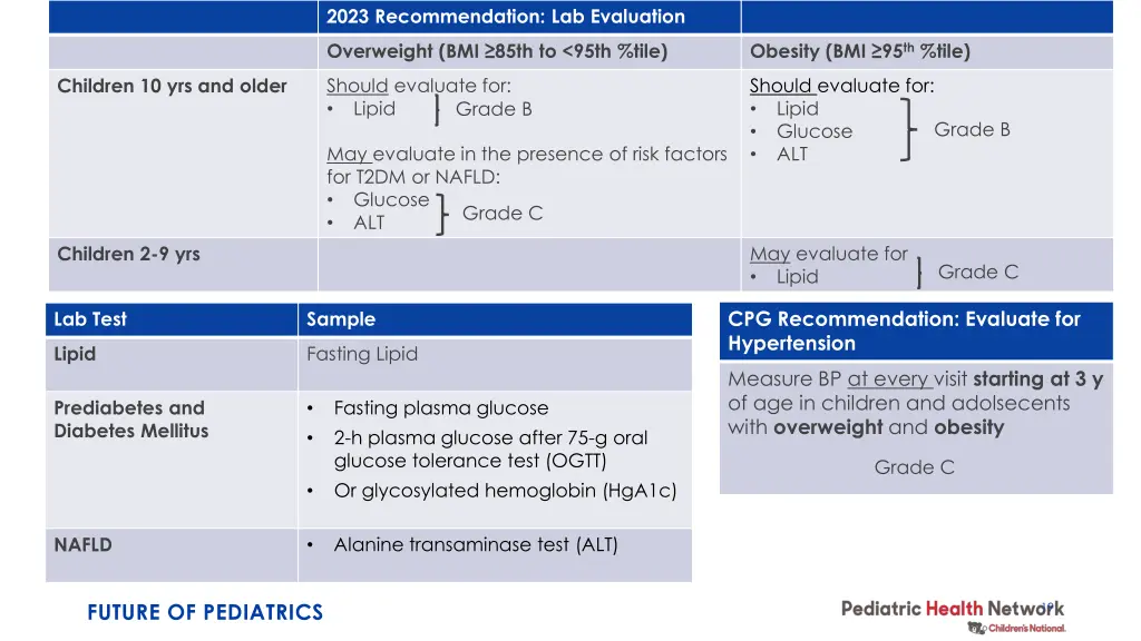 2023 recommendation lab evaluation