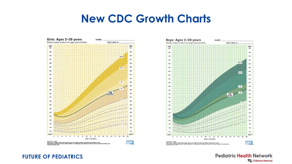 new cdc growth charts