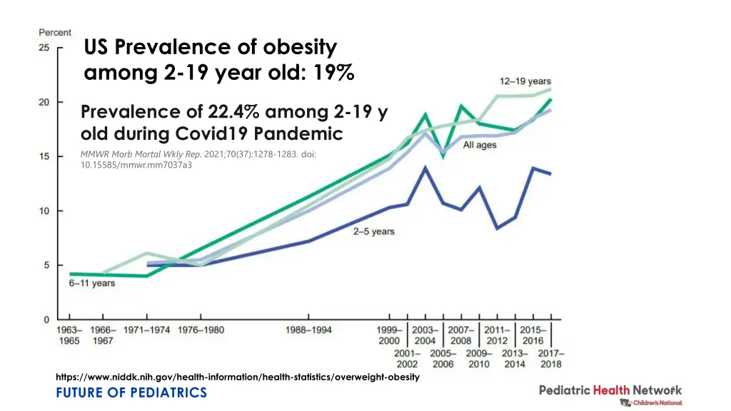 us prevalence of obesity among 2 19 year old 19