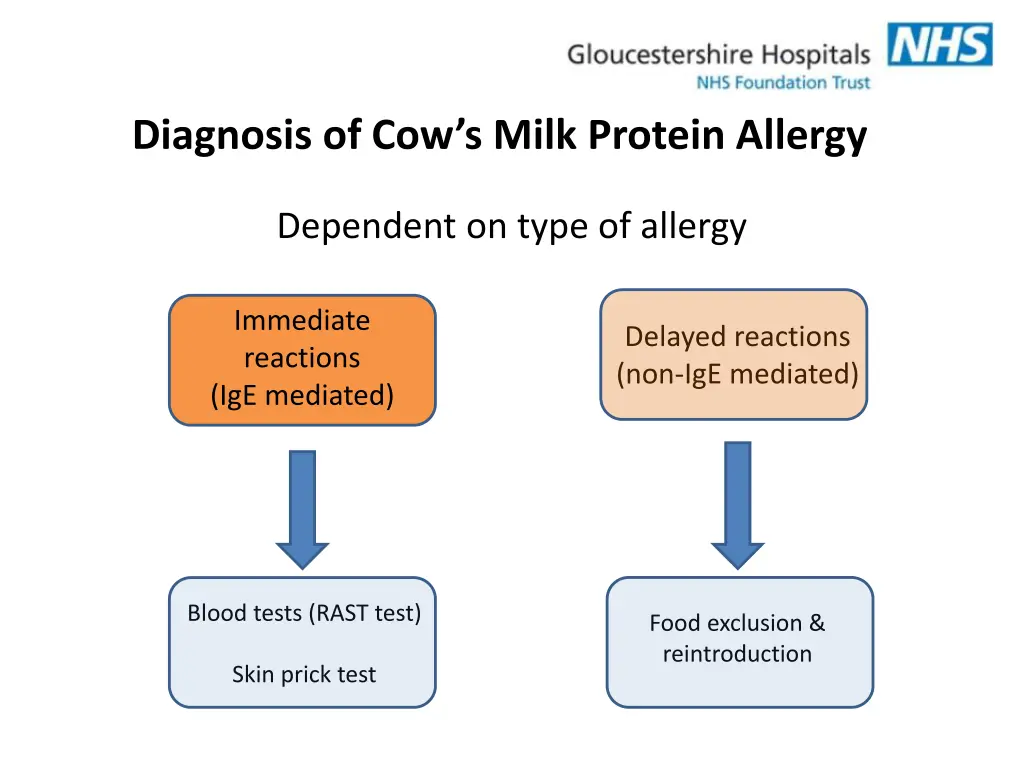 diagnosis of cow s milk protein allergy