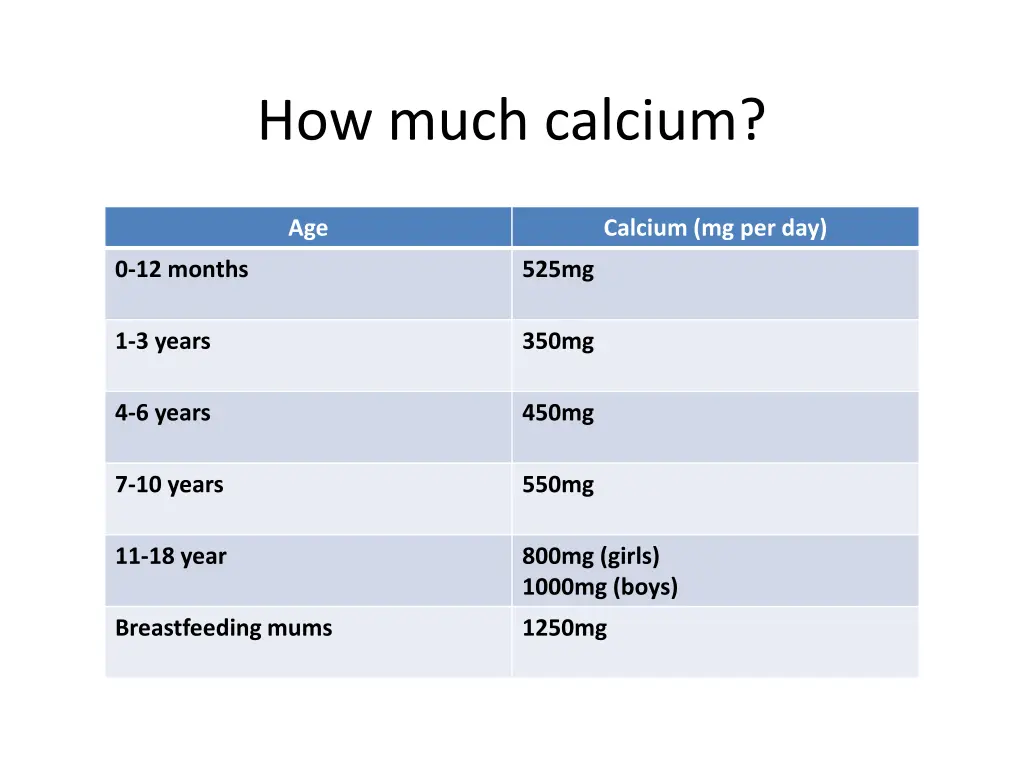 how much calcium