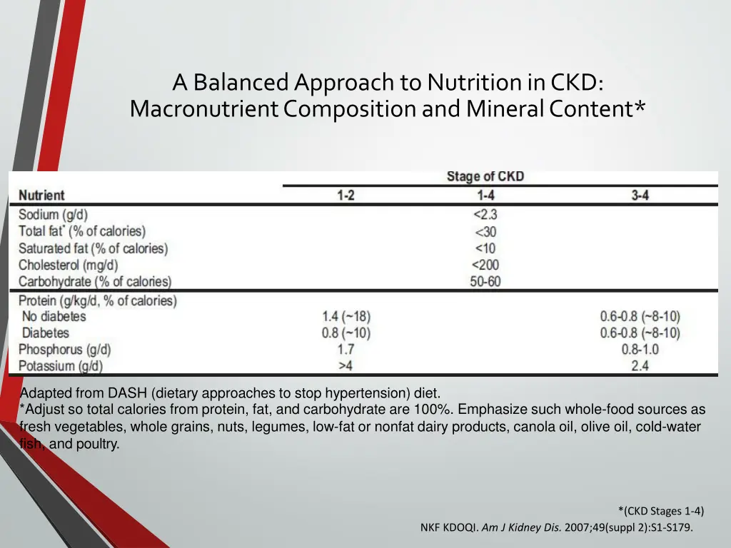 a balanced approach to nutrition