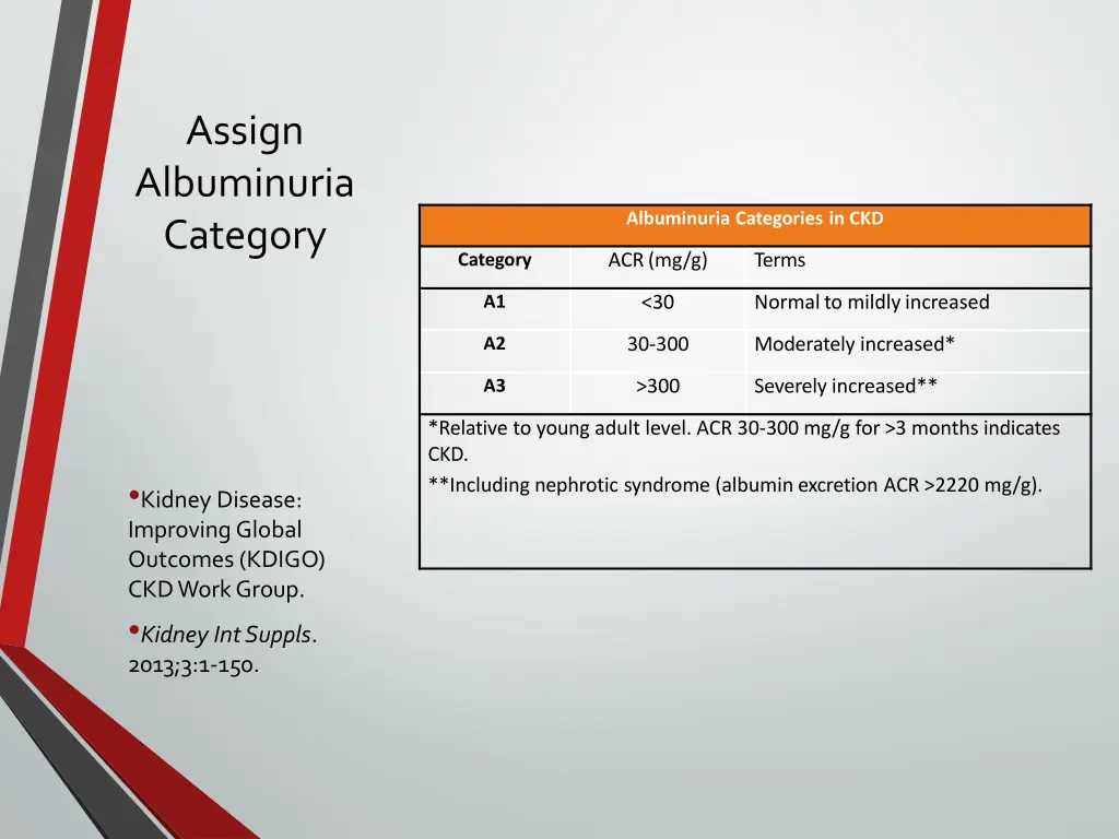 assign albuminuria category