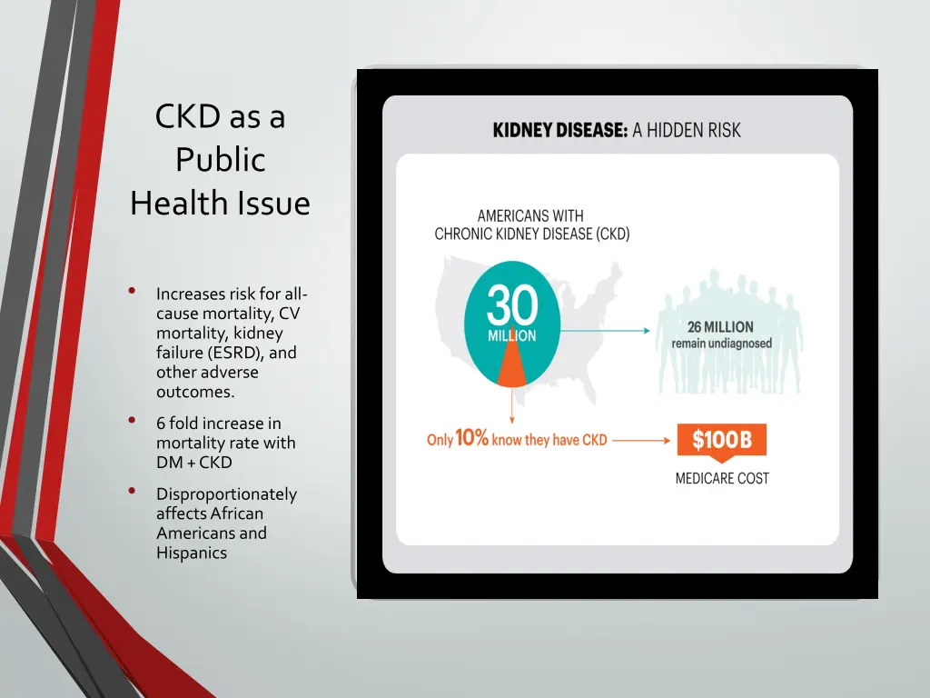 ckd as a public health issue