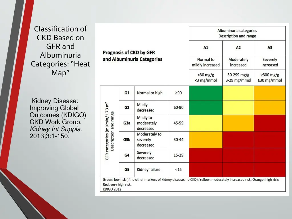 classification of ckd based