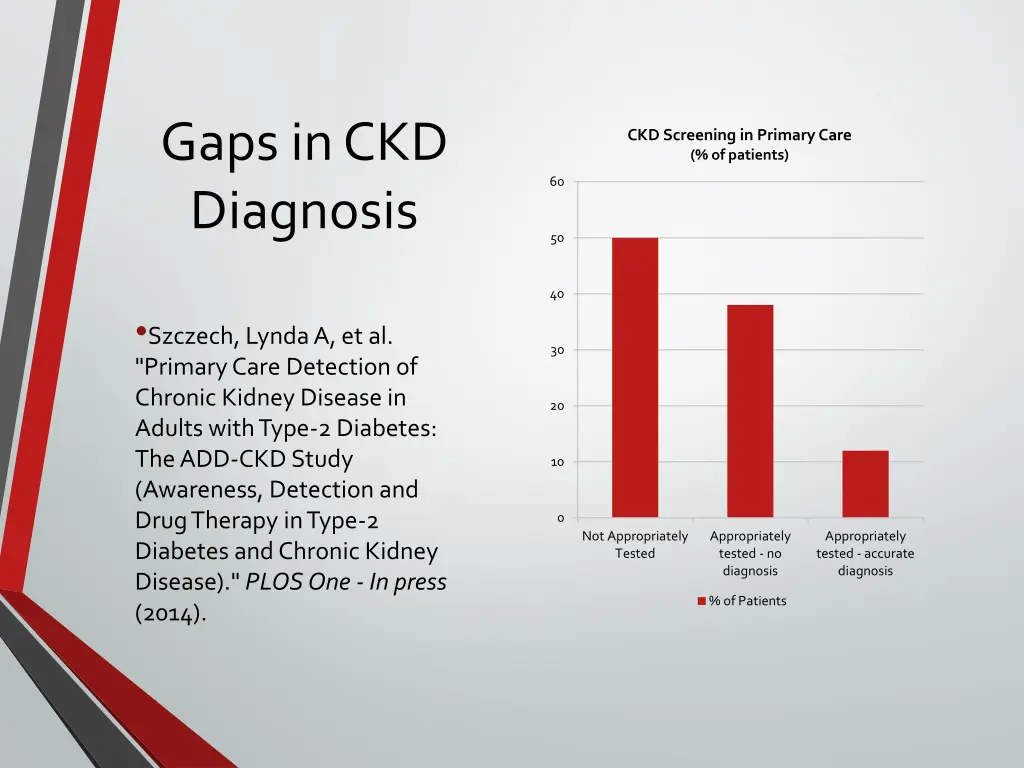 gaps in ckd diagnosis