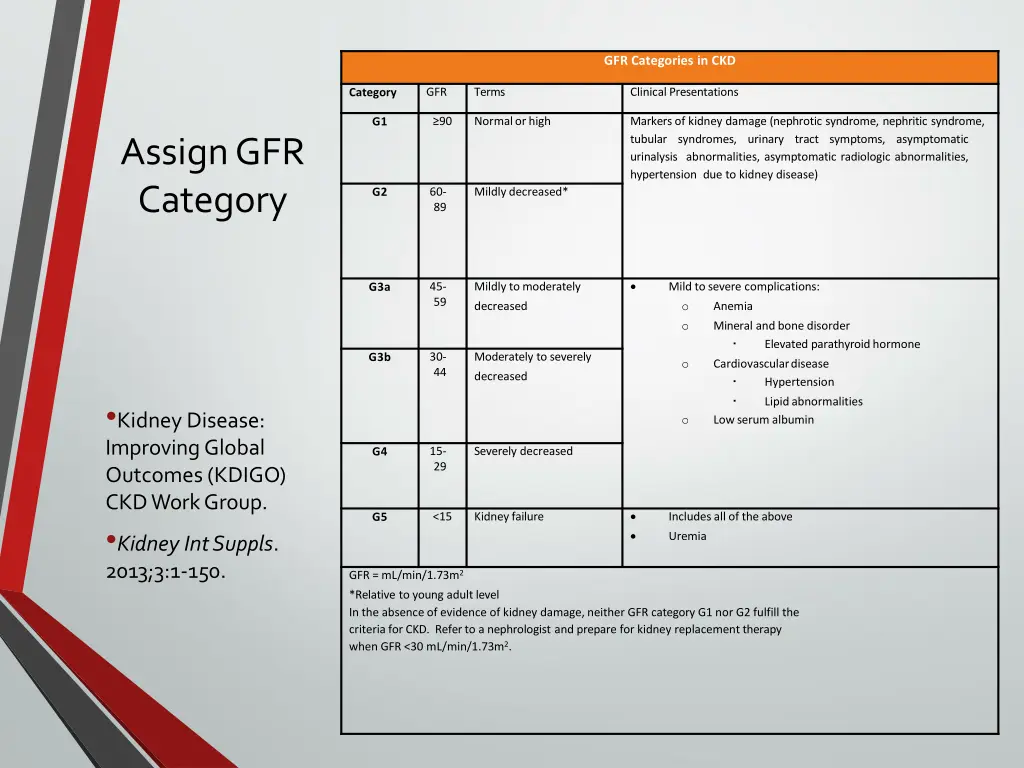 gfr categories in ckd