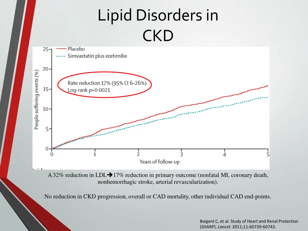 lipiddisordersin ckd 1