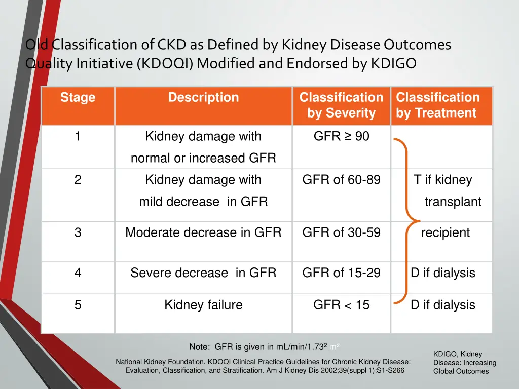 old classification of ckd as defined by kidney