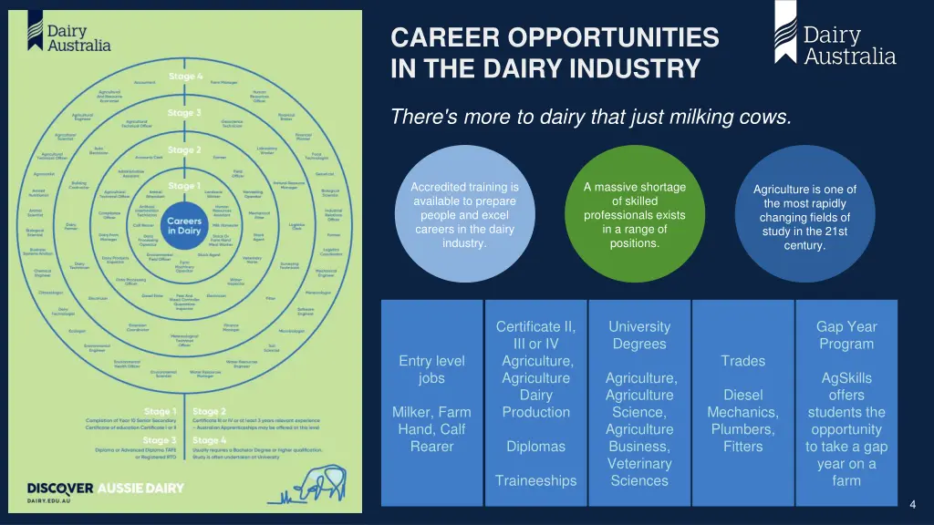 career opportunities in the dairy industry