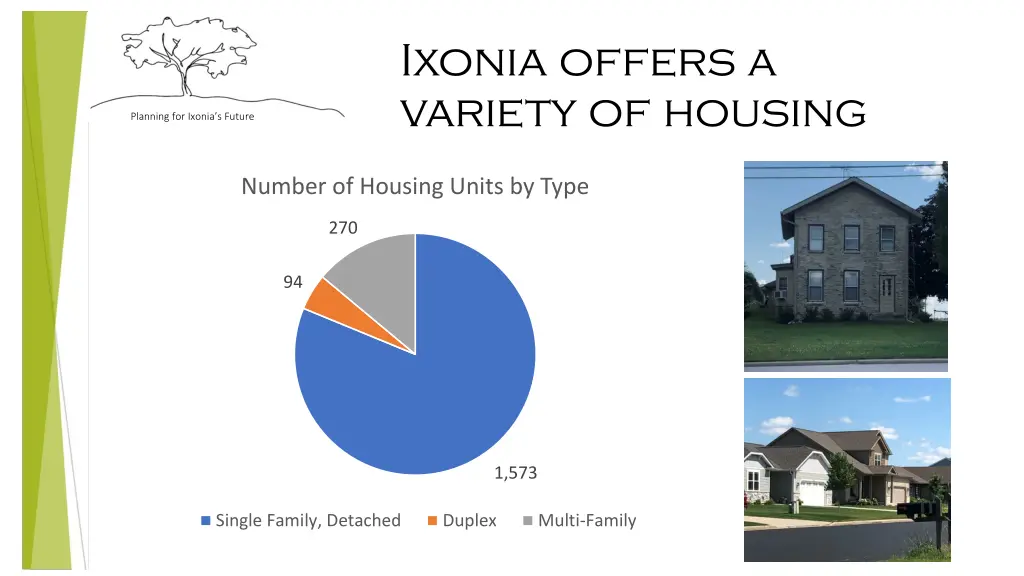 ixonia offers a variety of housing