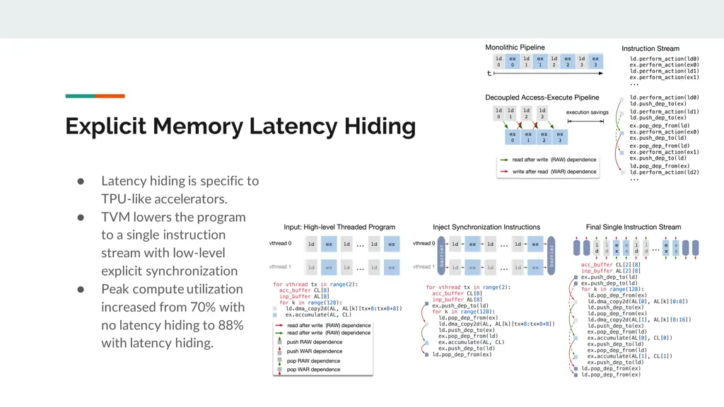 explicit memory latency hiding