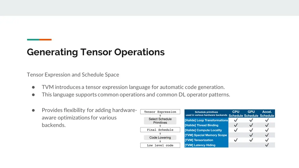 generating tensor operations