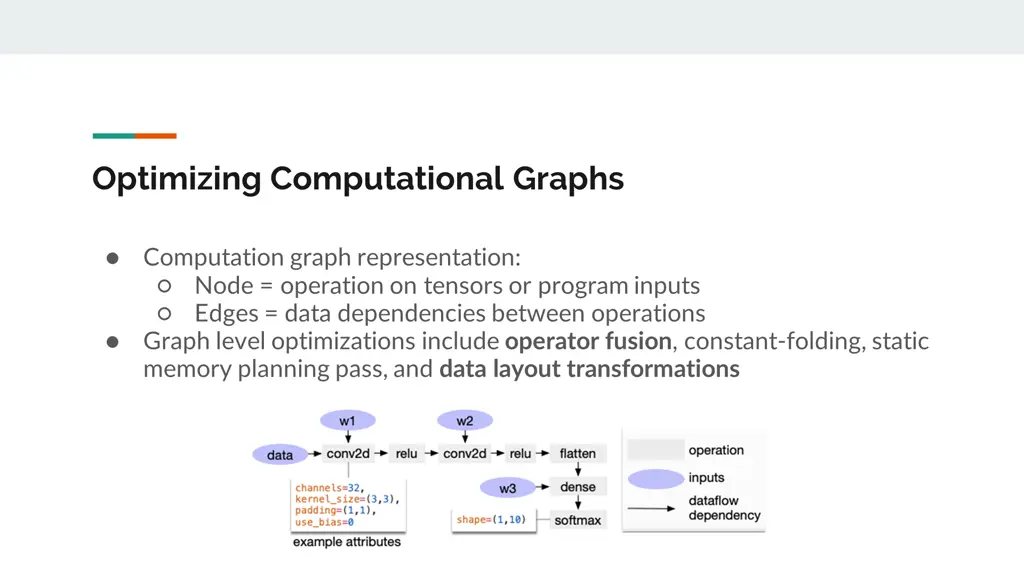 optimizing computational graphs