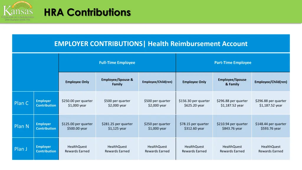 hra contributions