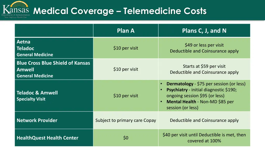 medical coverage telemedicine costs