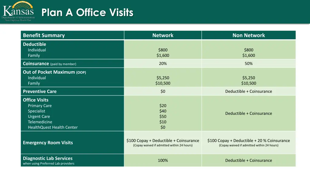 plan a office visits