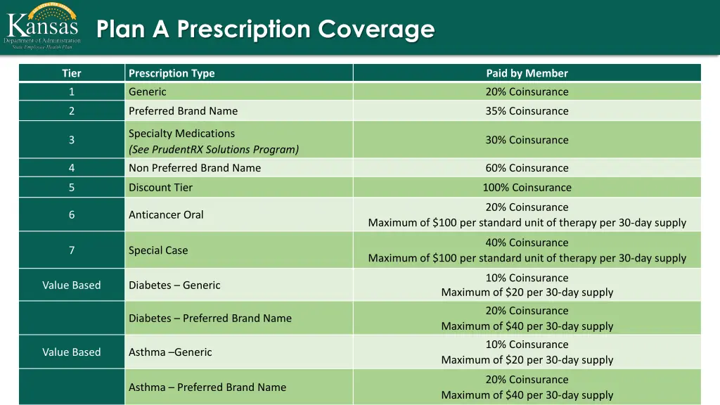 plan a prescription coverage