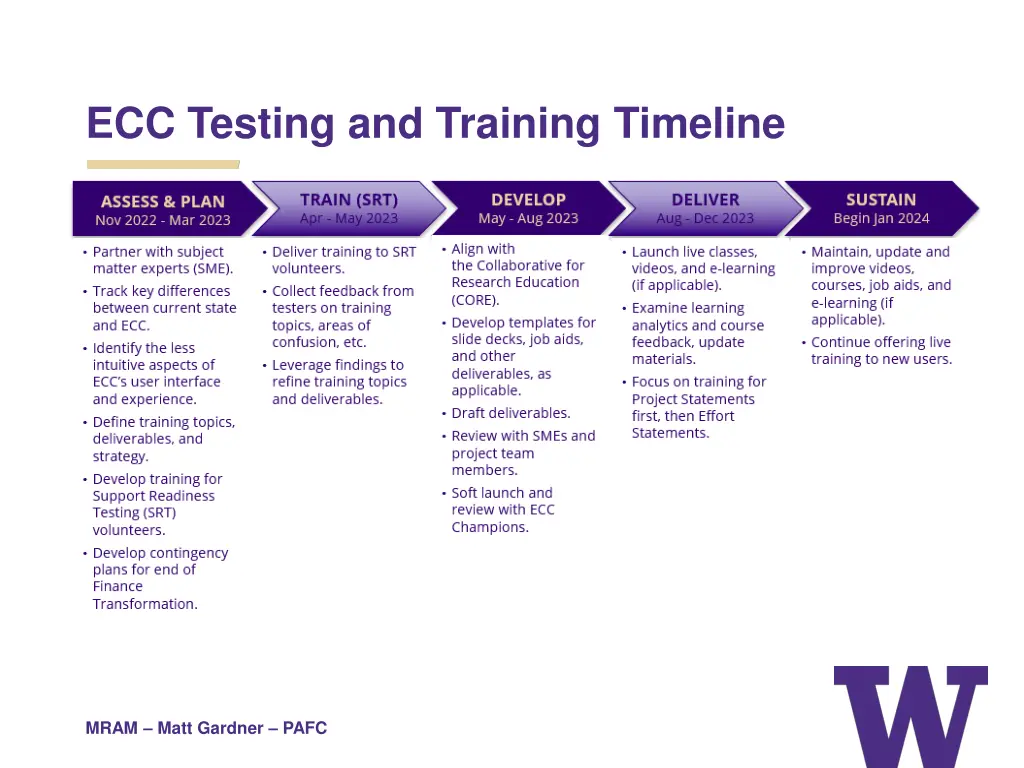 ecc testing and training timeline