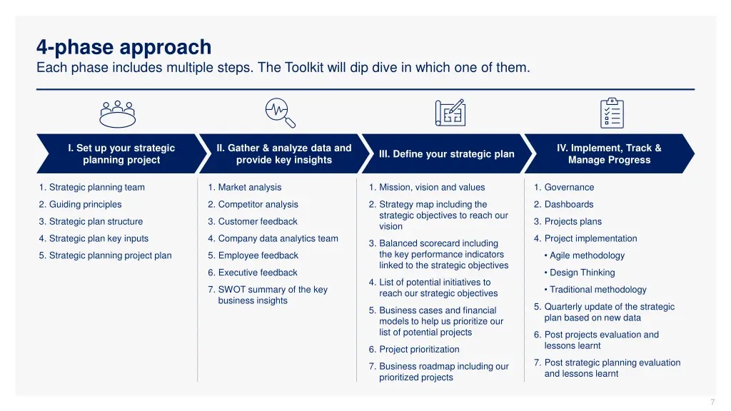 4 phase approach each phase includes multiple