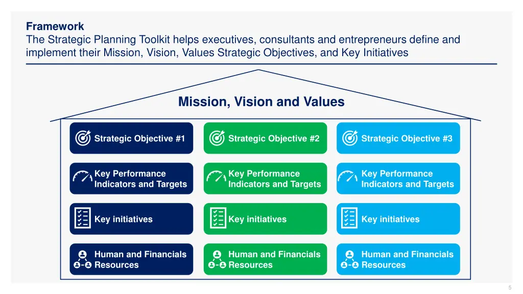 framework the strategic planning toolkit helps