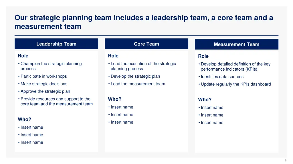 our strategic planning team includes a leadership