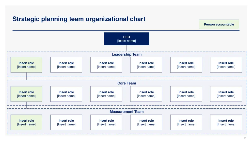 strategic planning team organizational chart