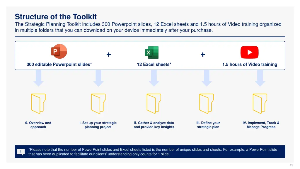 structure of the toolkit the strategic planning