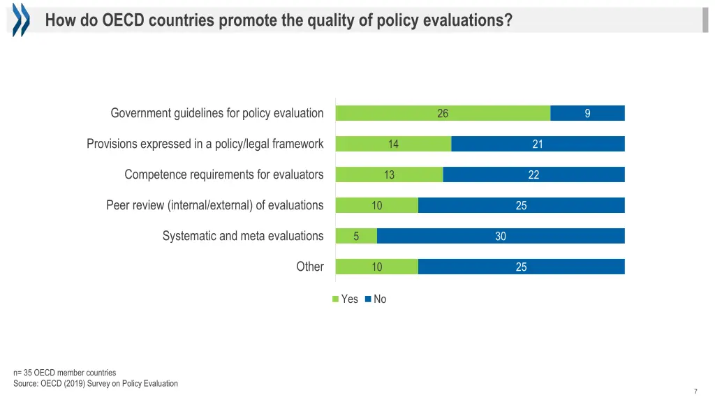how do oecd countries promote the quality