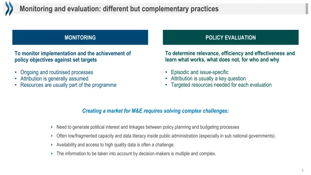 monitoring and evaluation different