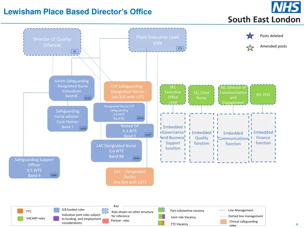 lewisham place based director s office