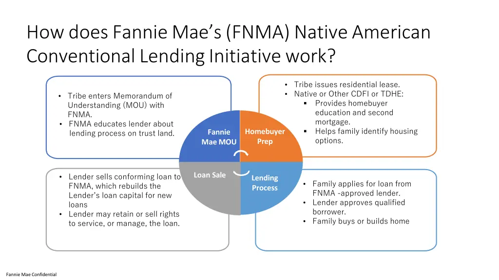 how does fannie mae s fnma native american