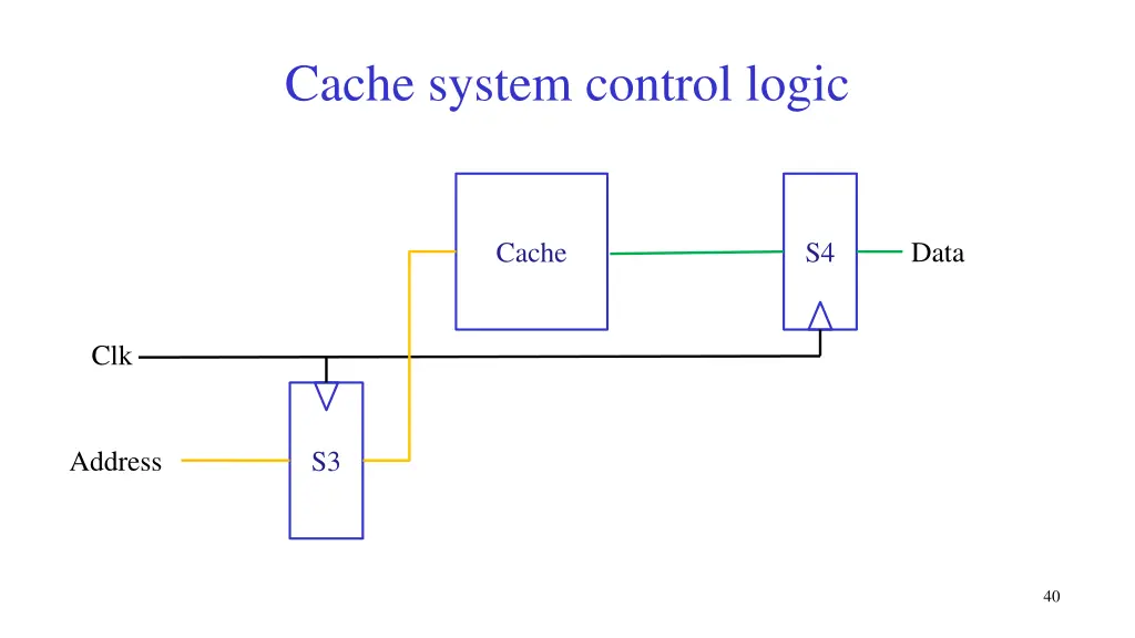 cache system control logic