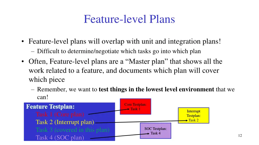 feature level plans 2