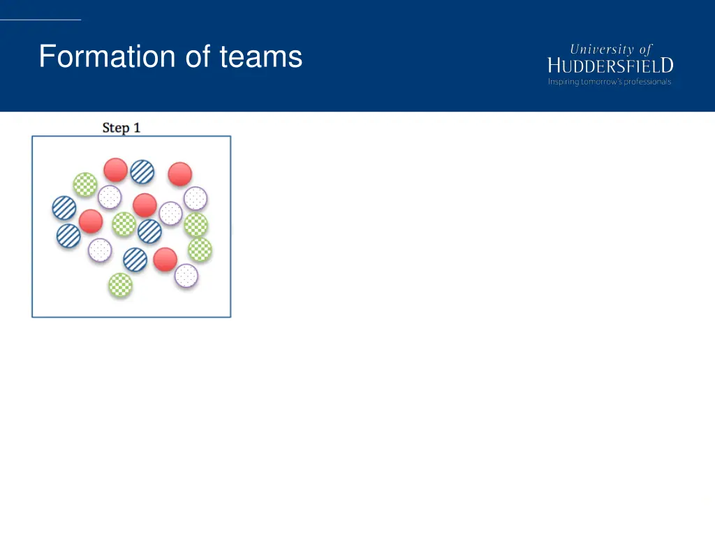 formation of teams 1