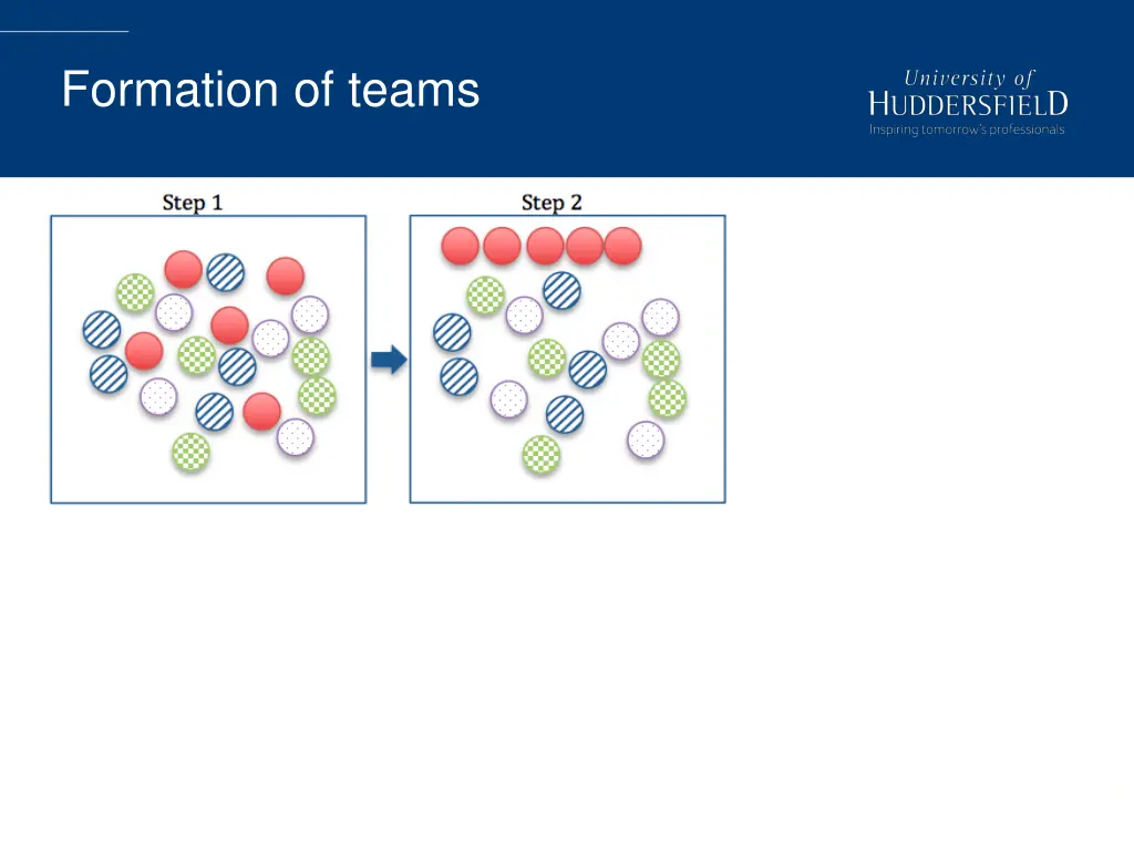 formation of teams 2