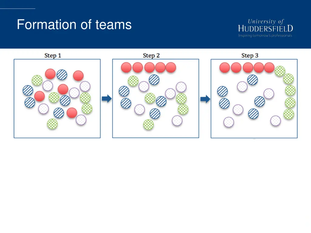 formation of teams 3