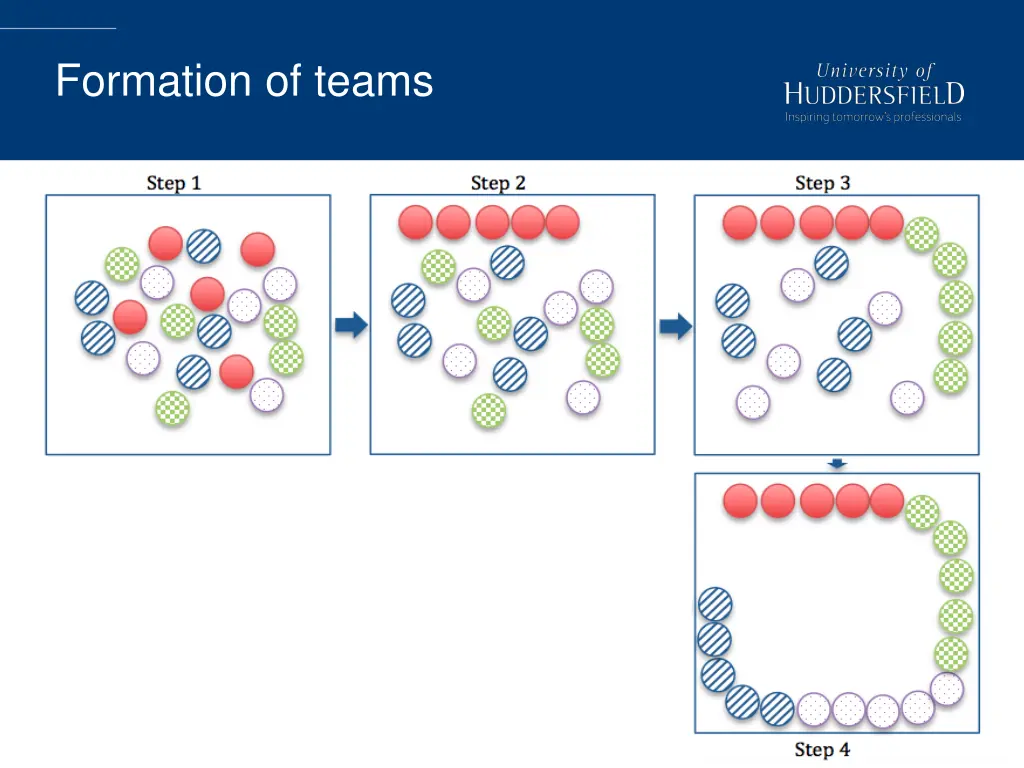 formation of teams 4