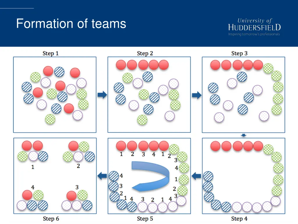 formation of teams 6