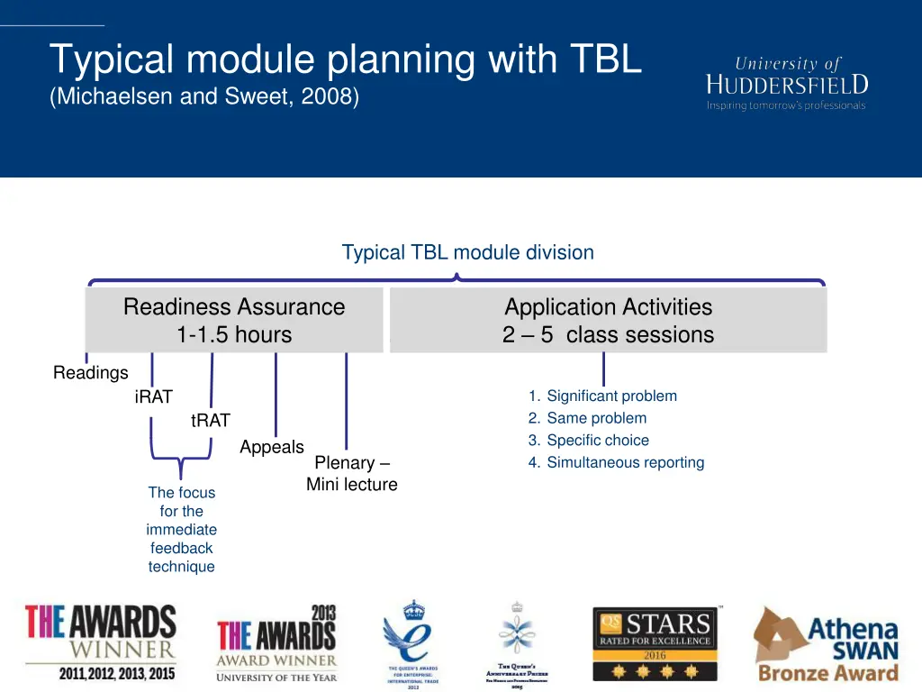 typical module planning with tbl michaelsen