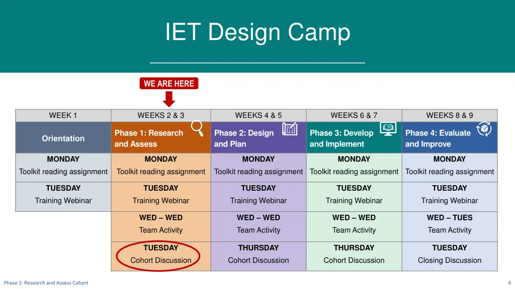 iet design camp