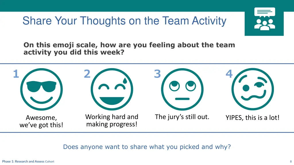 share your thoughts on the team activity