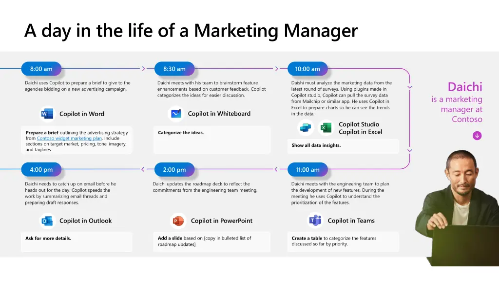 a day in the life of a marketing manager