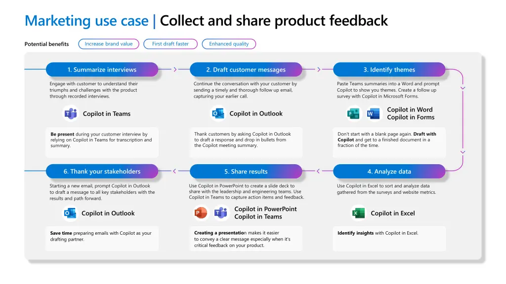 marketing use case collect and share product