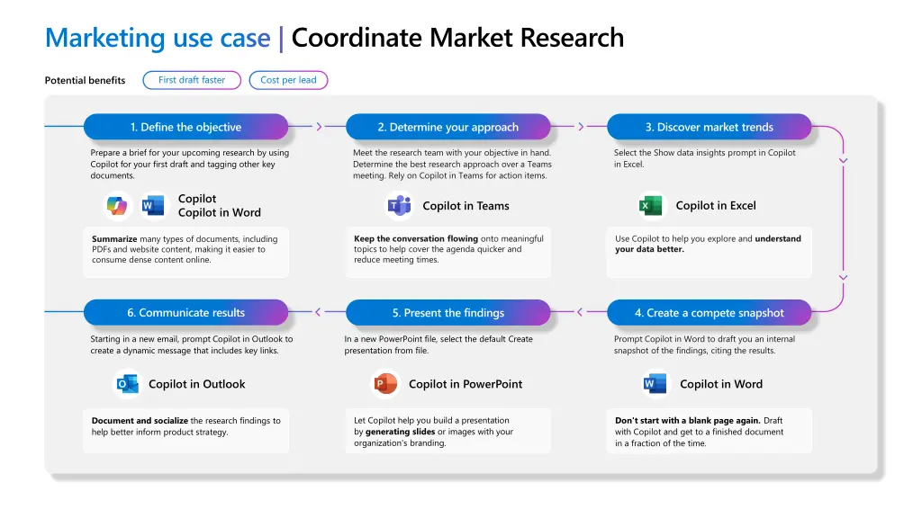 marketing use case coordinate market research