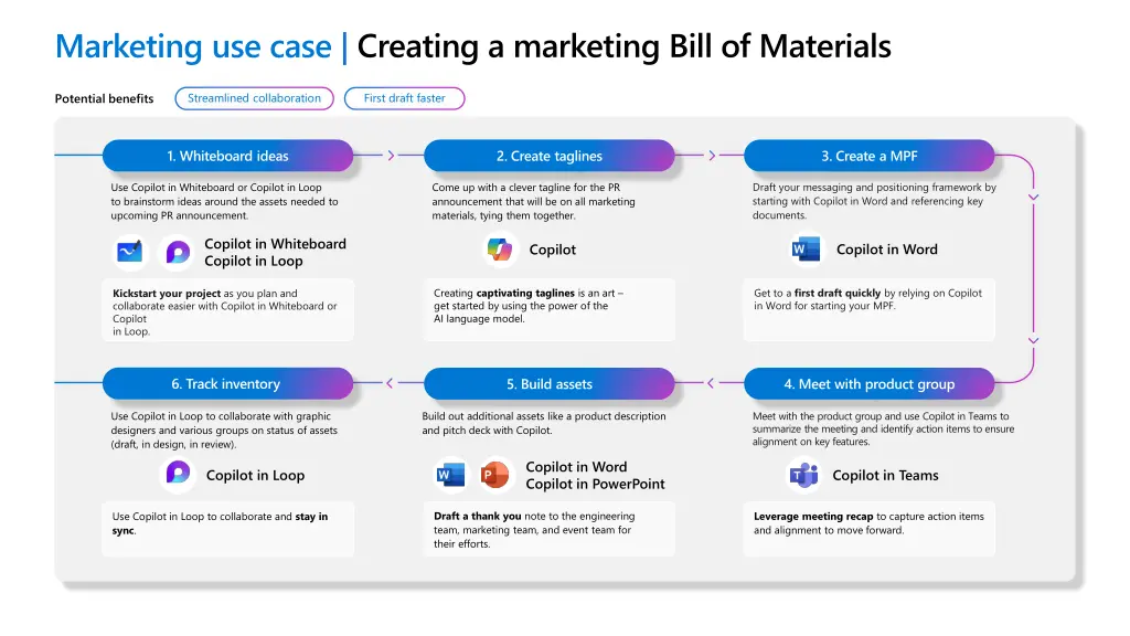 marketing use case creating a marketing bill