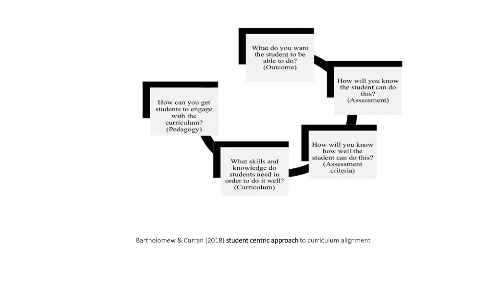 bartholomew curran 2018 student centric approach