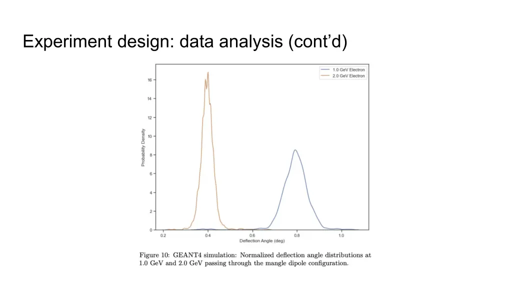 experiment design data analysis cont d